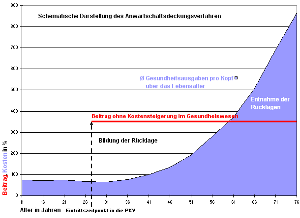 Anwartschaft