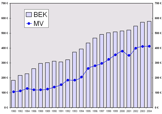 PKV 1x1